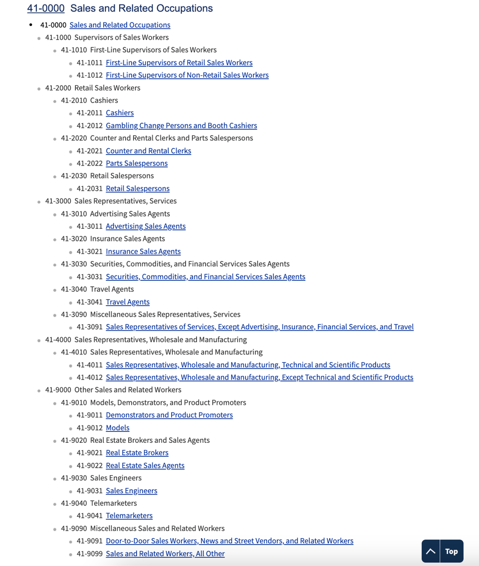 Sales commission rates by industry - a framework by the Govt