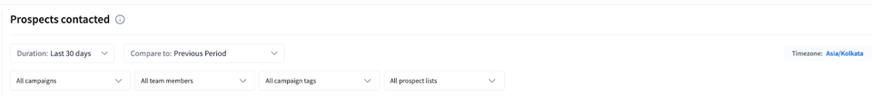 SmartReach provides multiple conditions to customize your sales reports