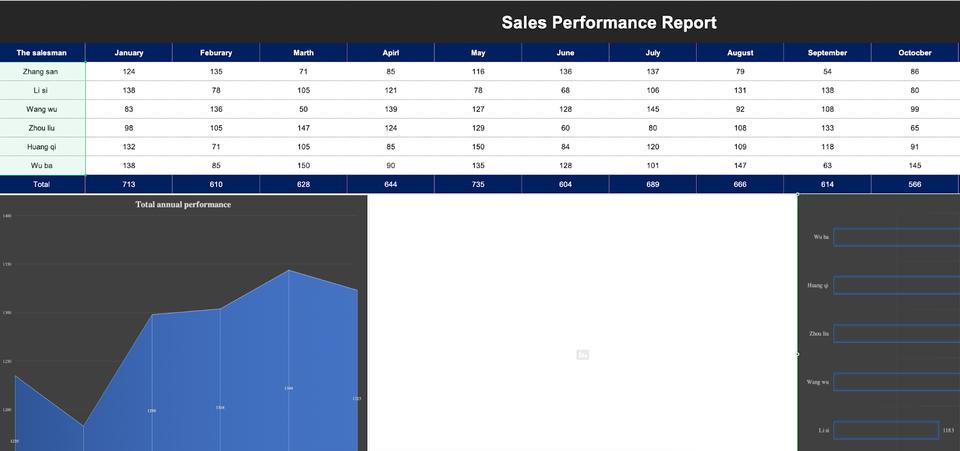 sales performance report template by WPS Template