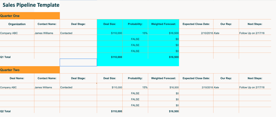 Free sales pipeline spreadhseet by Tipsographic