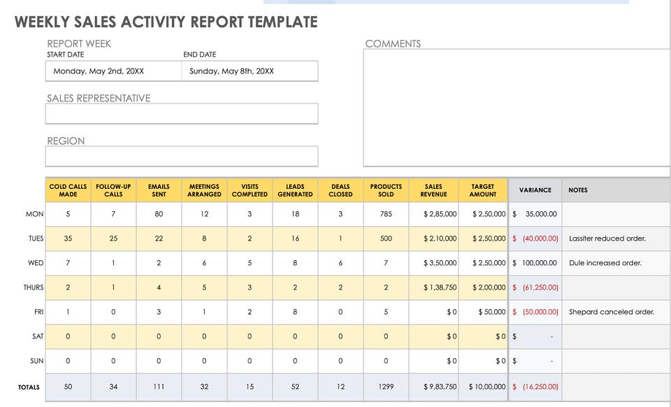 Sales activity report by SmartSheet