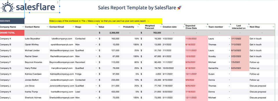 Sales report template by Salesflare