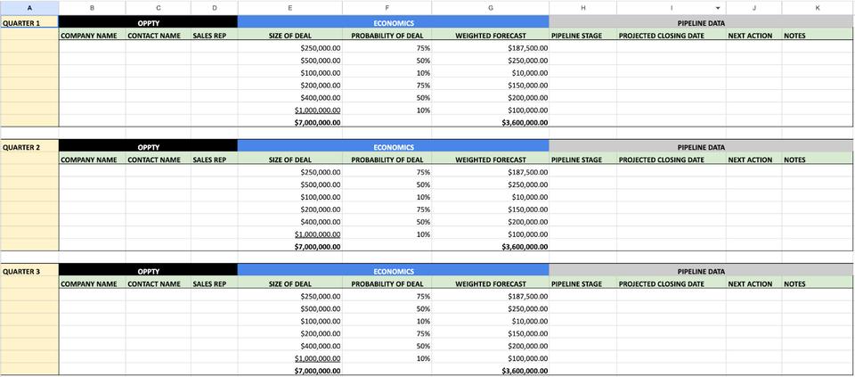 Saleshacker sales pipeline template spreadsheet