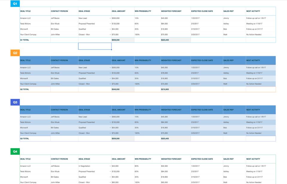Free sales pipeline template from Salesmate