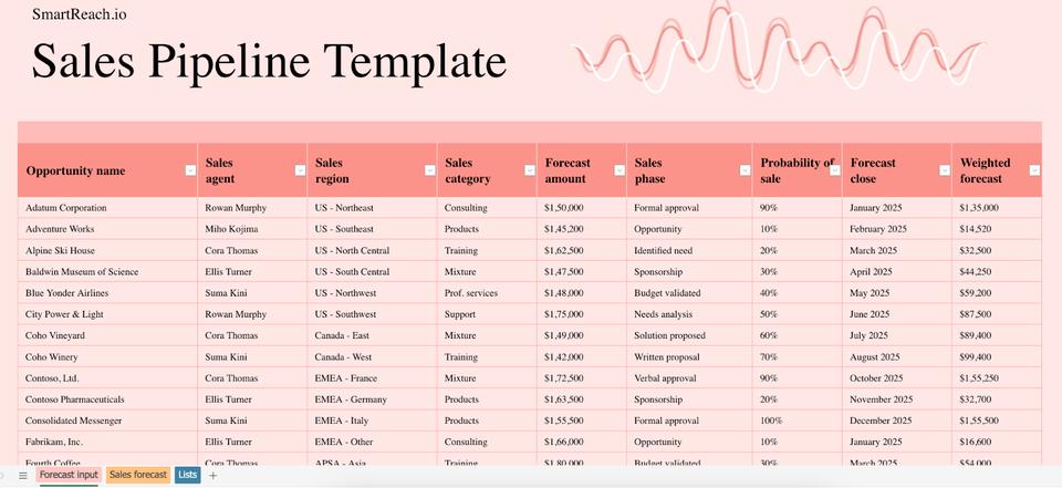 Free microsoft excel sales pipeline template