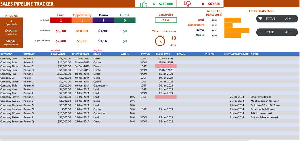 sales pipeline template by IndZara