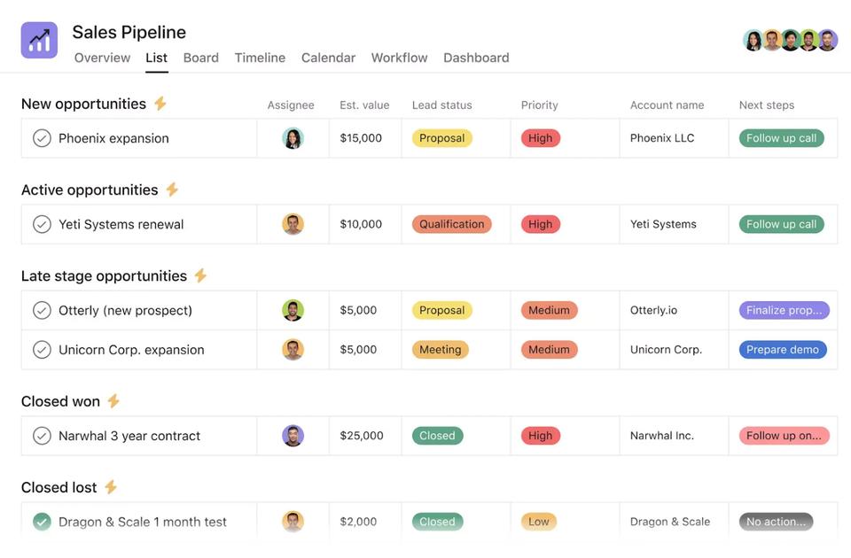 Asana sales pipeline template