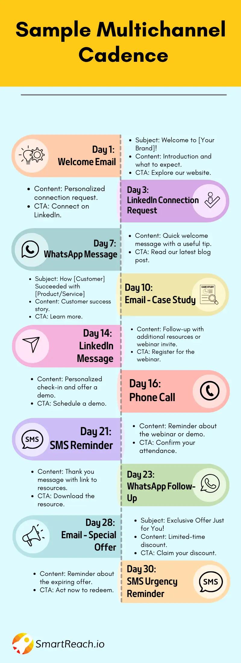 multichannel cadance