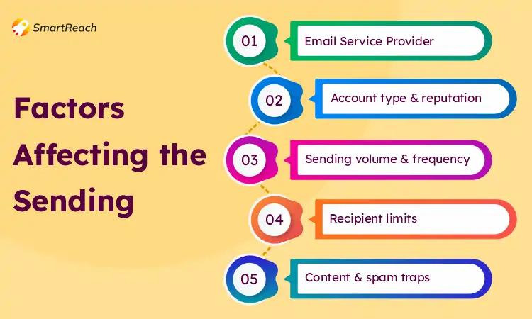 factors affecting sending limits