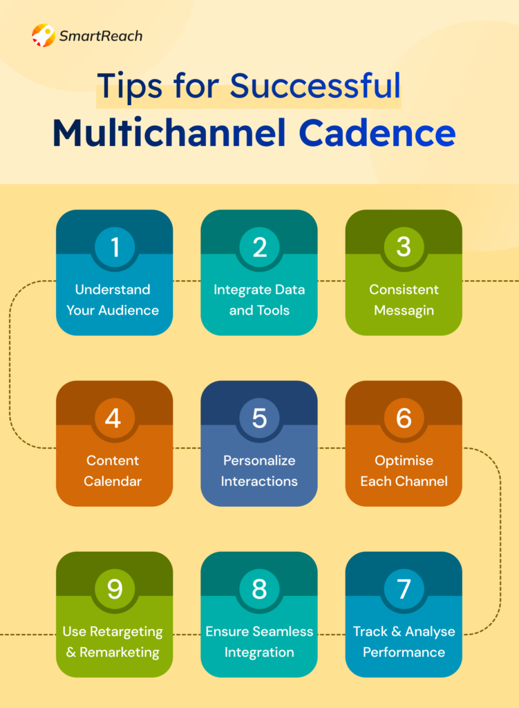 tips for multichannel cadence