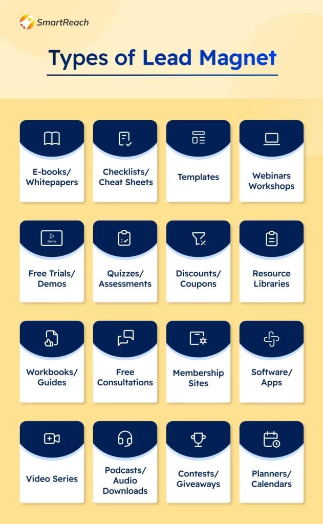 Types of lead magnet