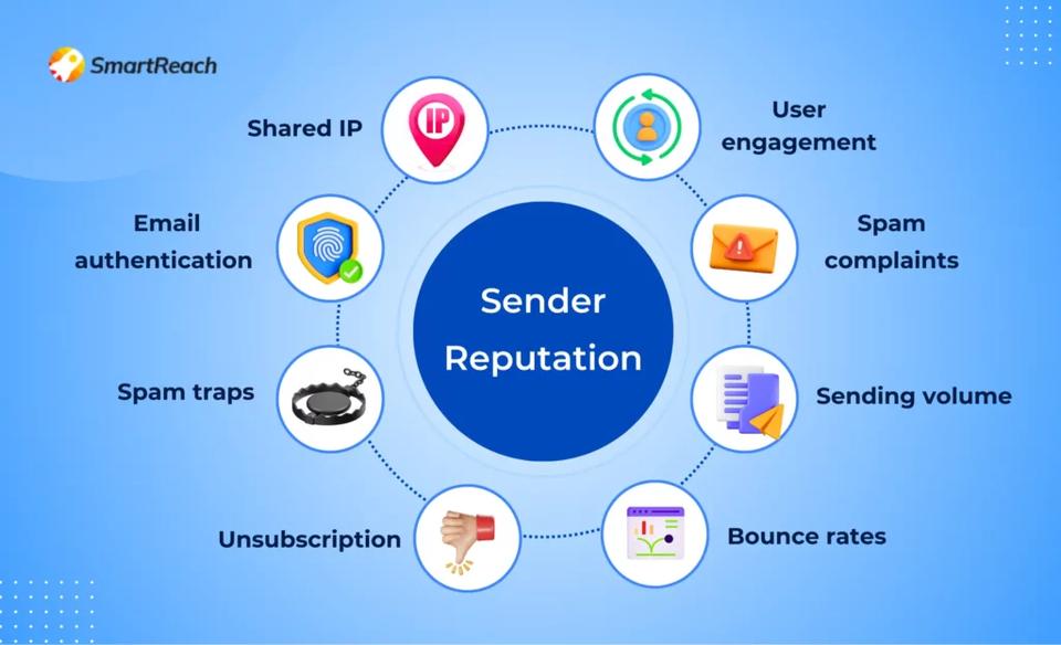 factors that affect email sender reputation