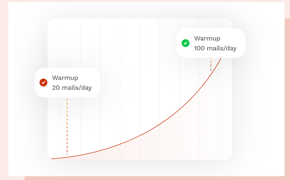 scale up your email sending using SmartReach.io