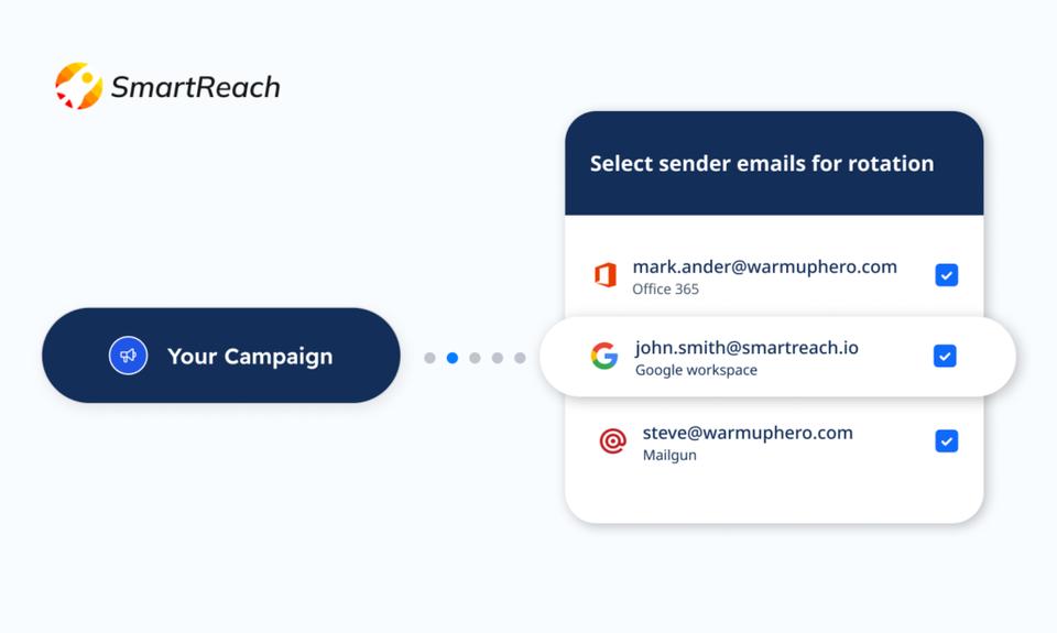 Inbox rotation by SmartReach.io