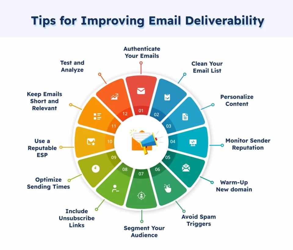 better email deliverability
