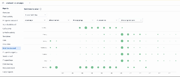 SmartReach.io provides the best time to send report. Users can use this report to filter out the best times when the email recipients open and respond to their emails. This way they can optimize their email campaign