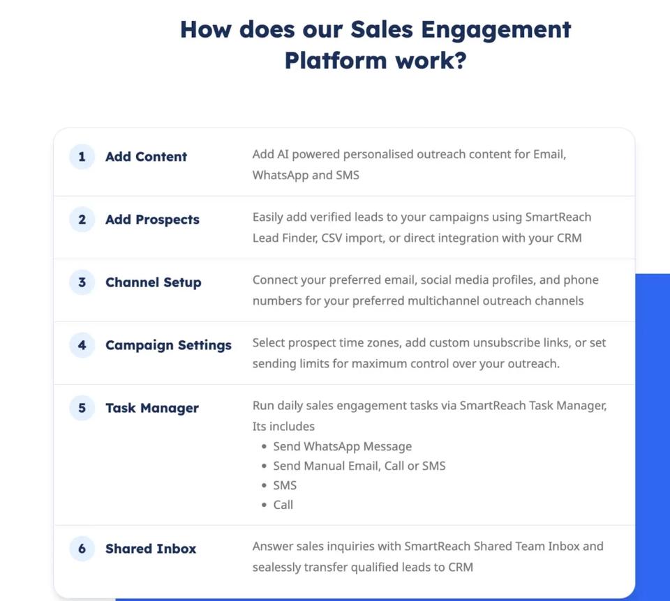 How does SmartReach.io work as a sales engagement platform? Discussed step-by-step