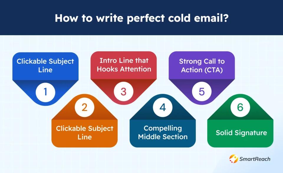 how to write perfect cold email