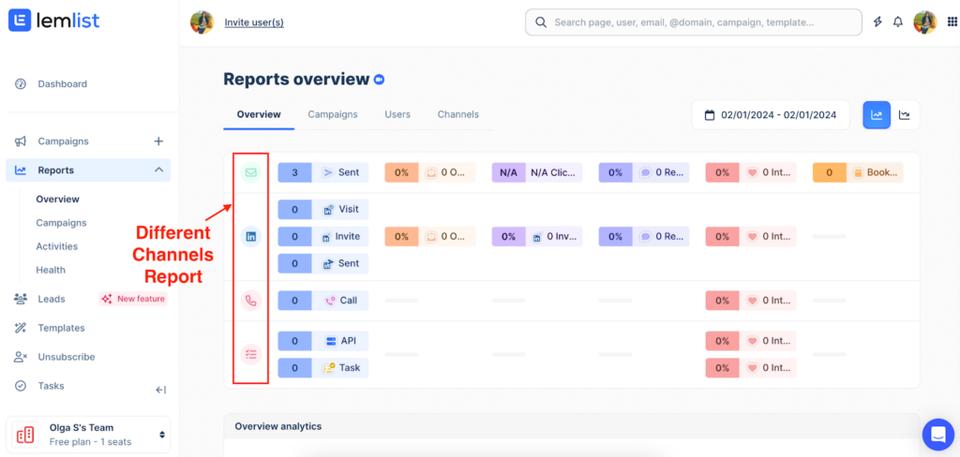 lemlist review - dashboard