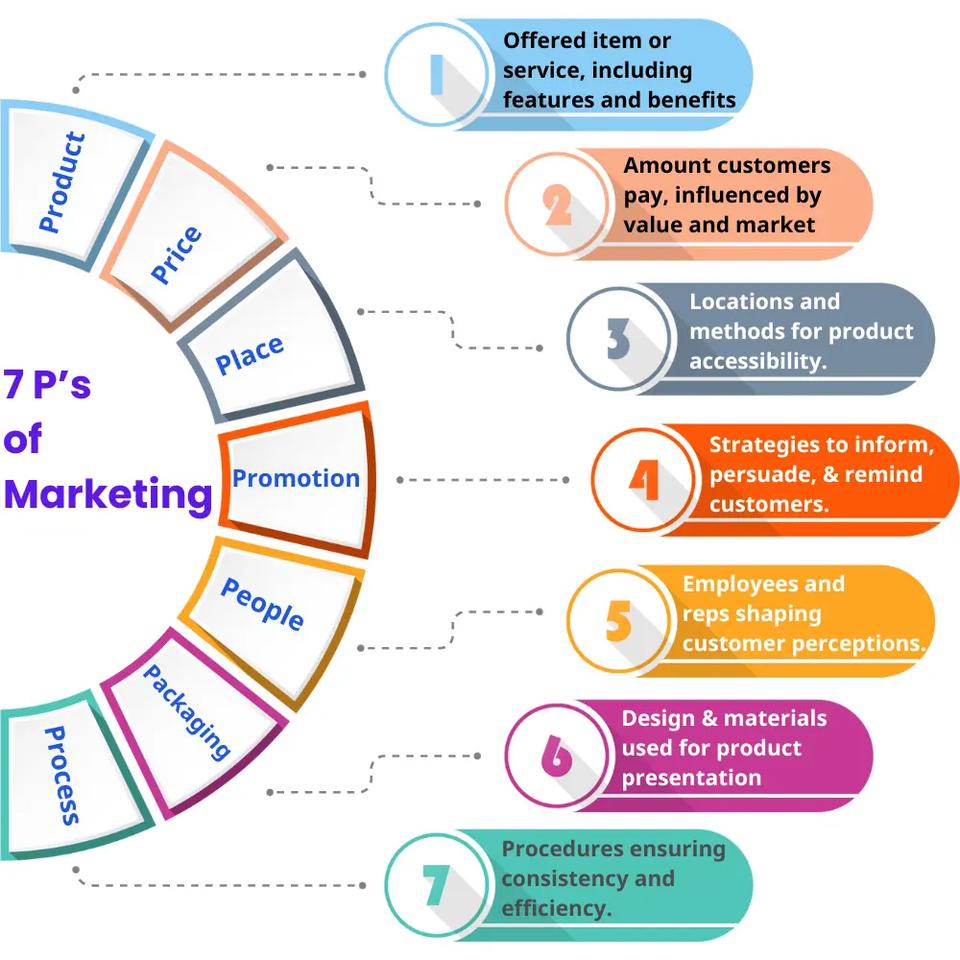 marketing mix - marketing strategy