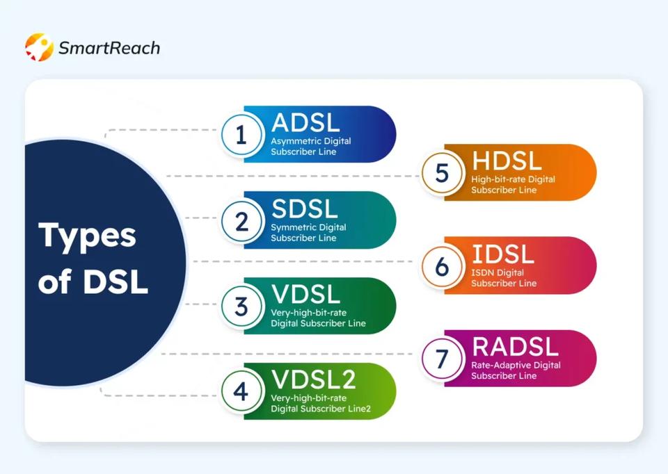 Types of DSLs