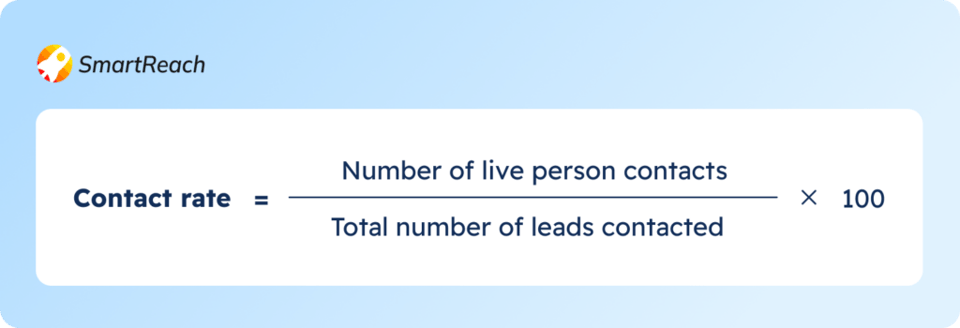 cold email analytics - contact rate