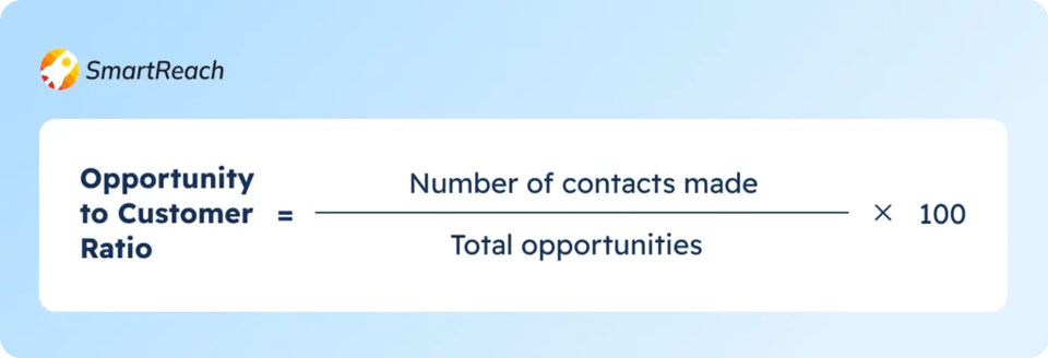 cold email analytics - opportunity to customer ratio