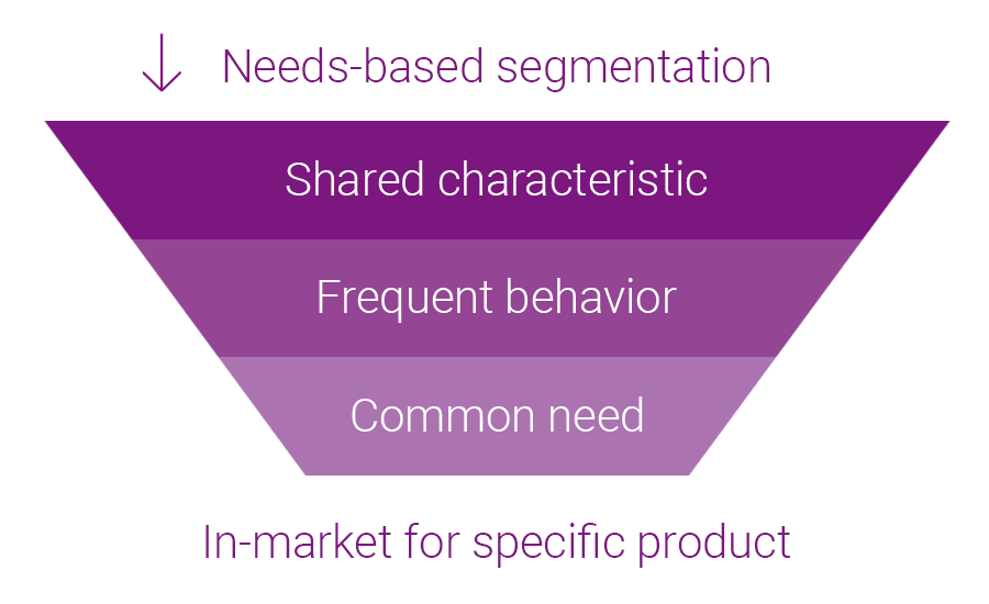 Need based email list segmentation strategy