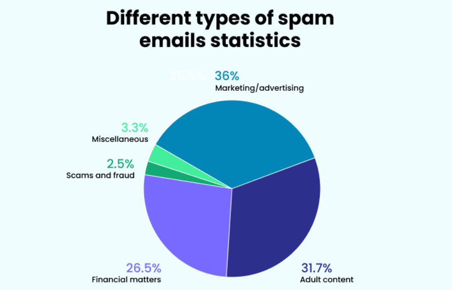 Different types of spam filters and how they work illustrated 