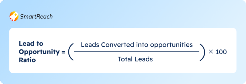 cold email analytics - lead to opportunity ratio