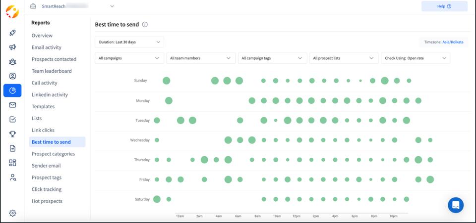 A screenshot of SmartReach.io's Best Time to Send Report that helps users optimize the timing for their cold emails and help them get more email opens and replies