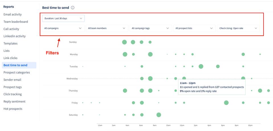 Best time to send emails report visualized inside SmartReach.io