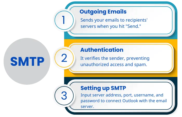 Outlook SMTP settings