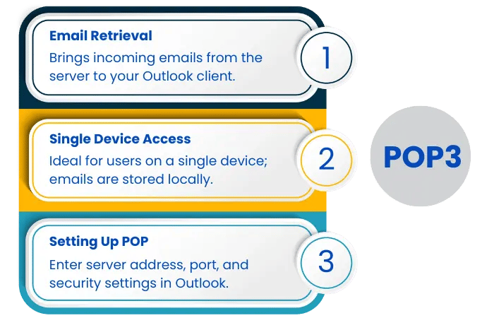Outlook SMTP settings