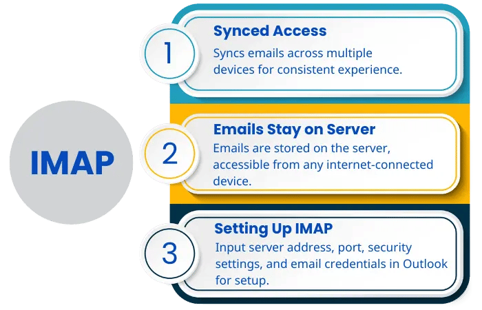Outlook SMTP settings