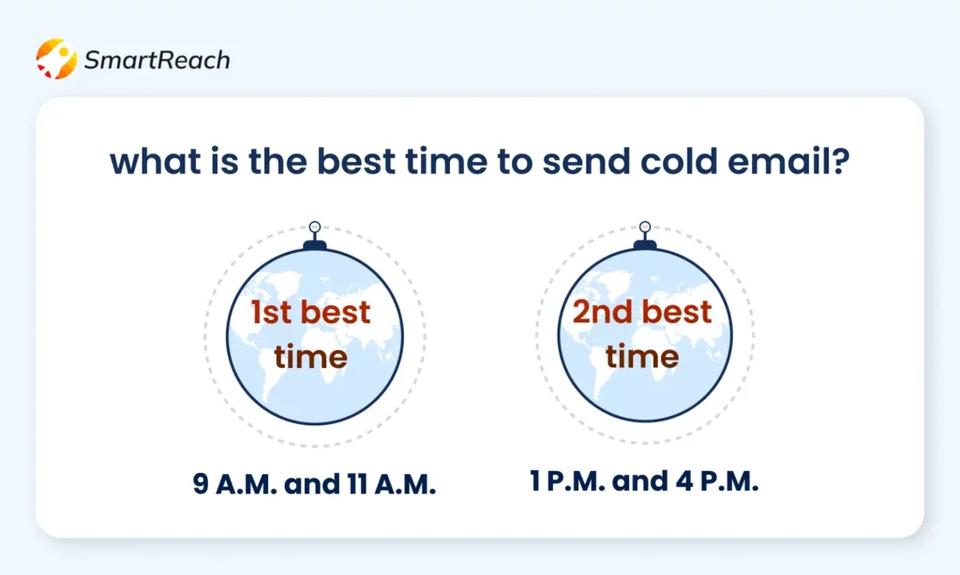 Two slots for the ideal cold email sending are 9-11 am and 1-4 pm visualised
