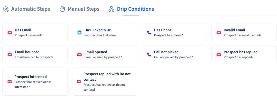 Inside the multichannel conditional sequences users can set-up multiple drip conditions to automate various sales outreach tasks based on multiple logics and conditions as shown in the image