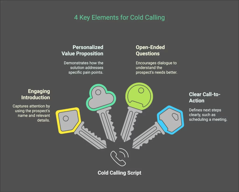 cold calling elements