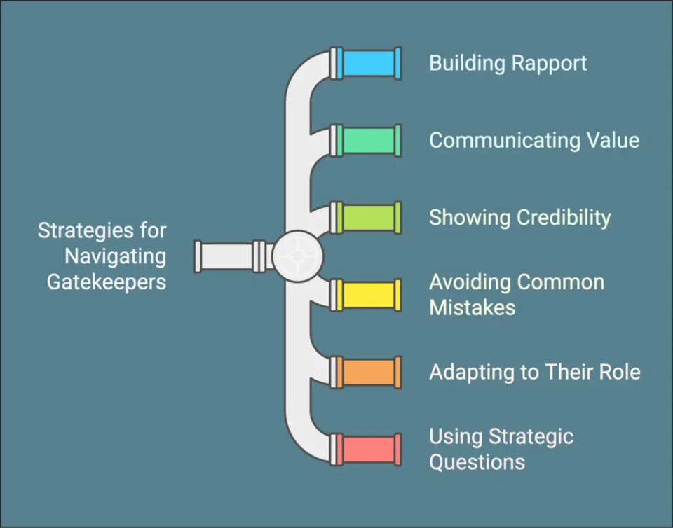 cold calling - strategies for handling gate keepers