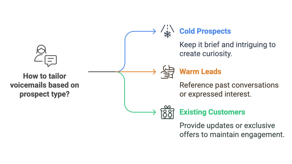 Segmenting call lists can help cold callers leave effective voice drops that get callbacks