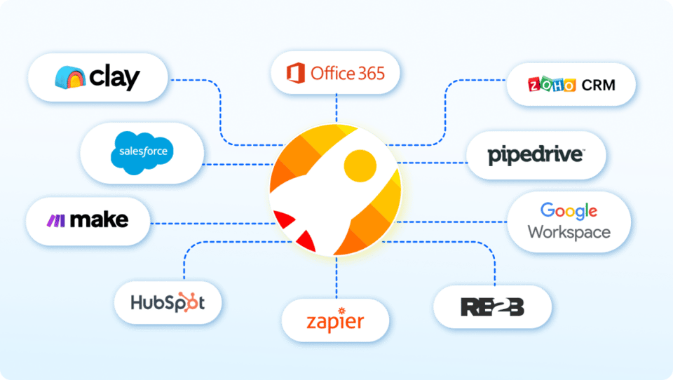 919 area code - crm integration