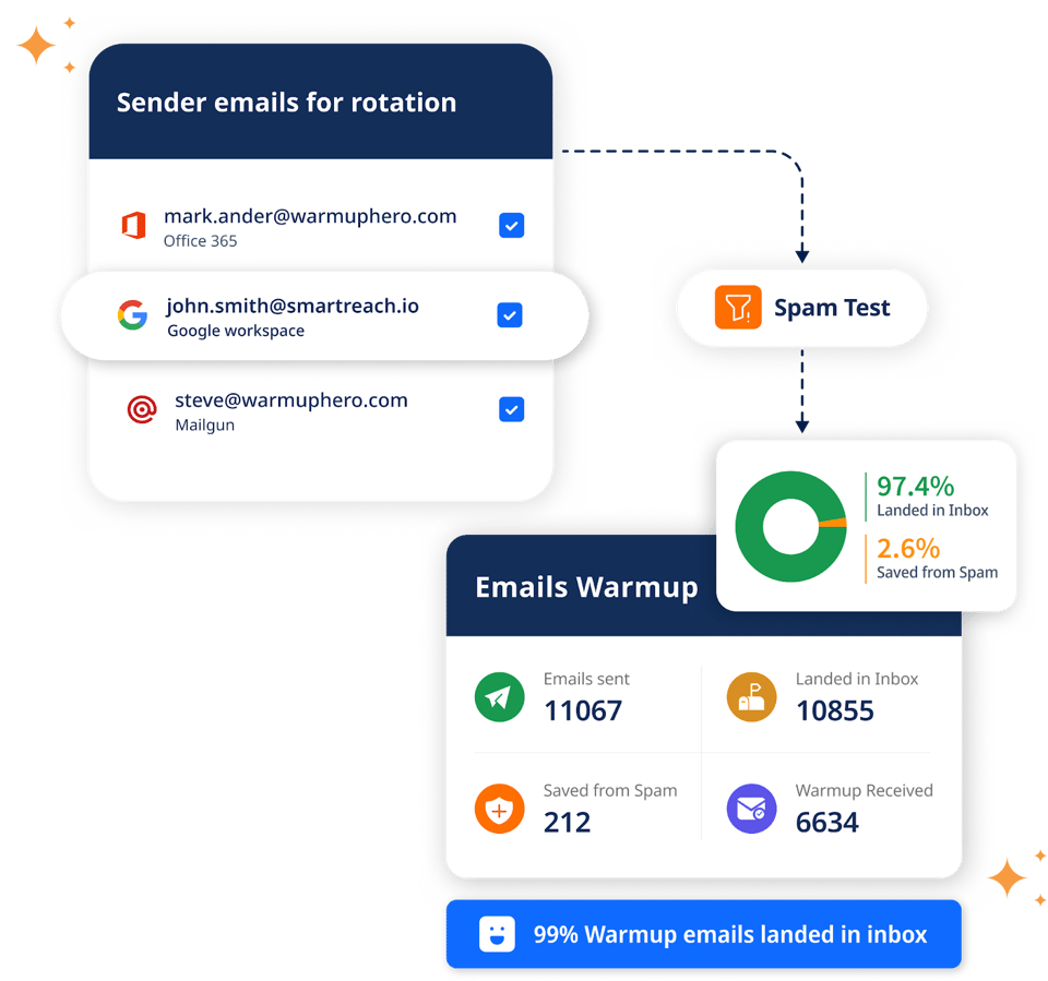 SmartReach.io is an AI-enabled cold email platform that helps you personalize cold emails at scale with the best deliverability. It helps you run cold email outreach based on the email list users create from Twitter and other platforms