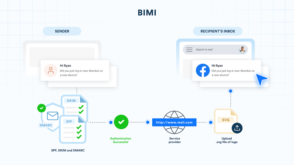 How BIMI process works illustrated