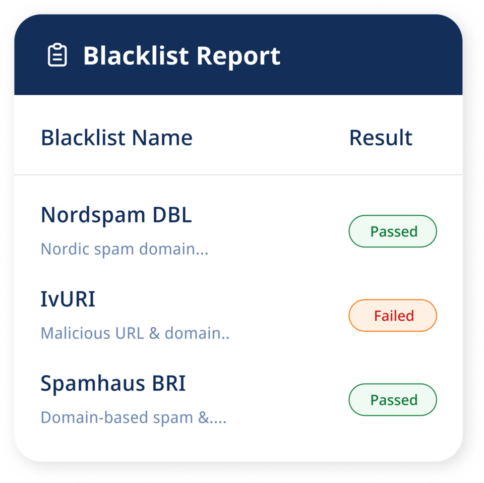 How can I choose reputable domains for links in my emails - blacklist report