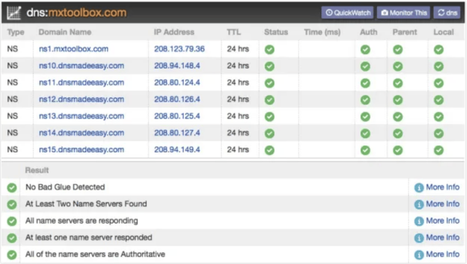 mxtoolbox - to remove IP from blacklist