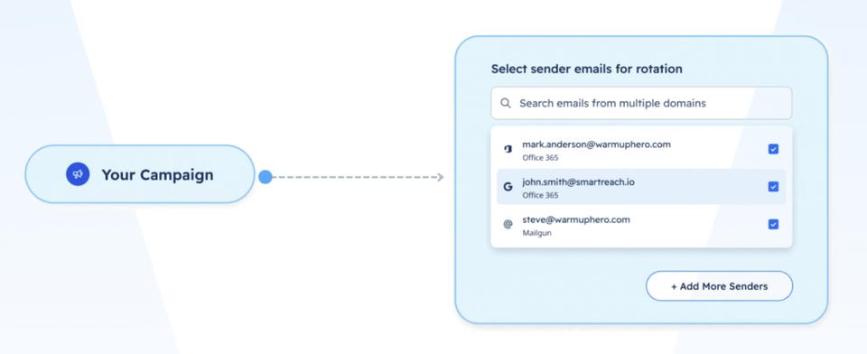 Why do links to certain domains make my emails go to spam