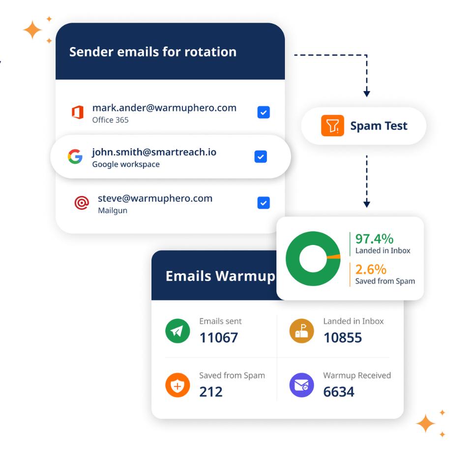 SmartReach.io's premium email deliverability suite ensures better delivery of emails into the primary inbox of the recipients