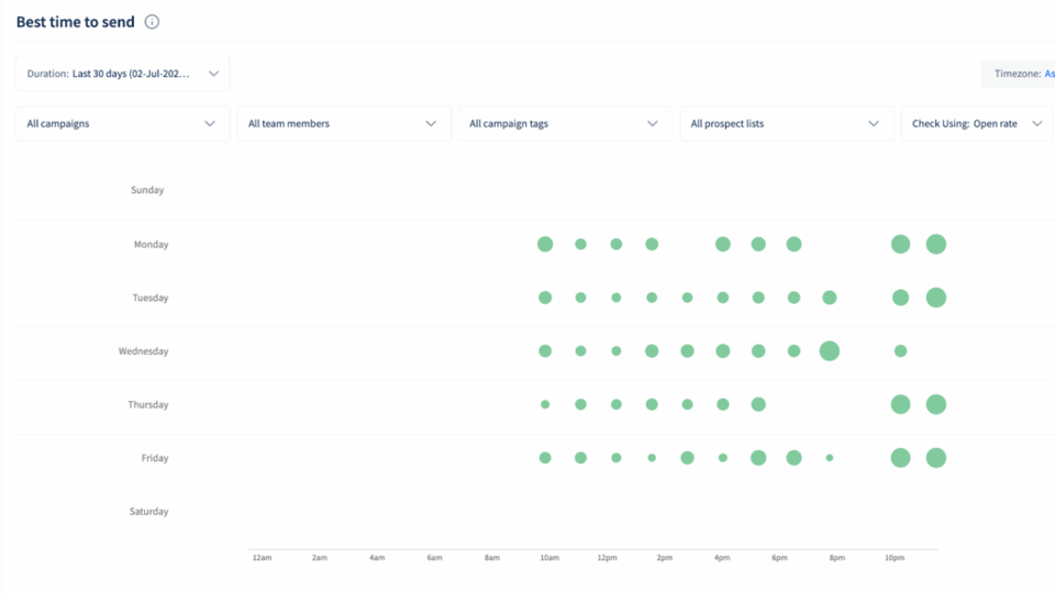How can I segment my audience to improve email engagement