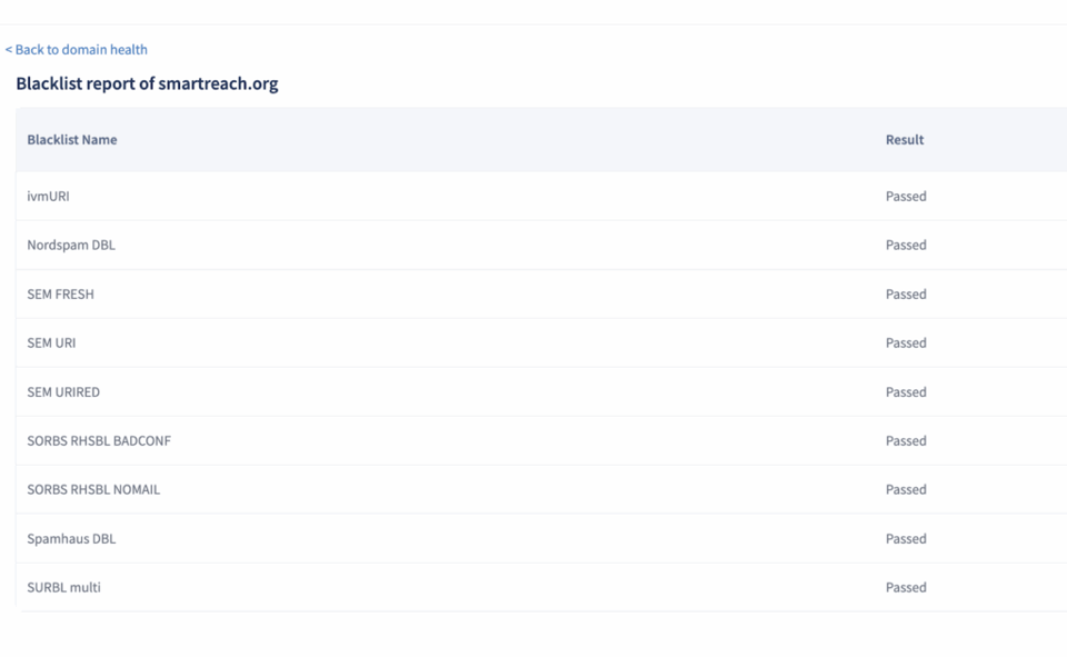 Screenshot of how global domain blacklist management works inside SmartReach.io