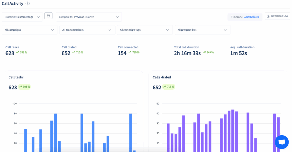 How to Examine Hang-Up Metrics to Mitigate Early Disconnections